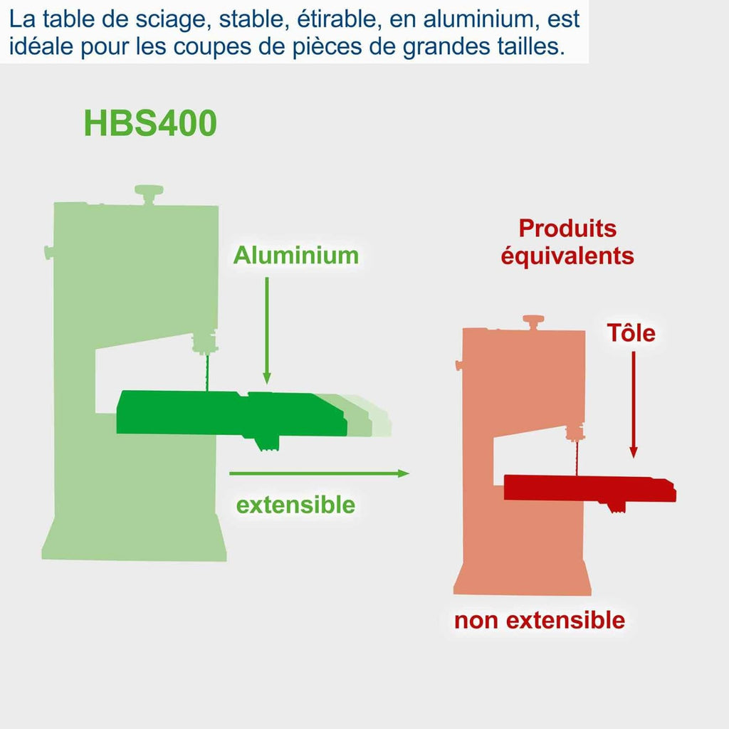 Scheppach Scie à ruban HBS400 | 230V / 750W | Hauteur de passage max 170mm | Largeur de passage max 305mm | Avec ruban de scie de rechange et gabarit de coupe transversale inclus