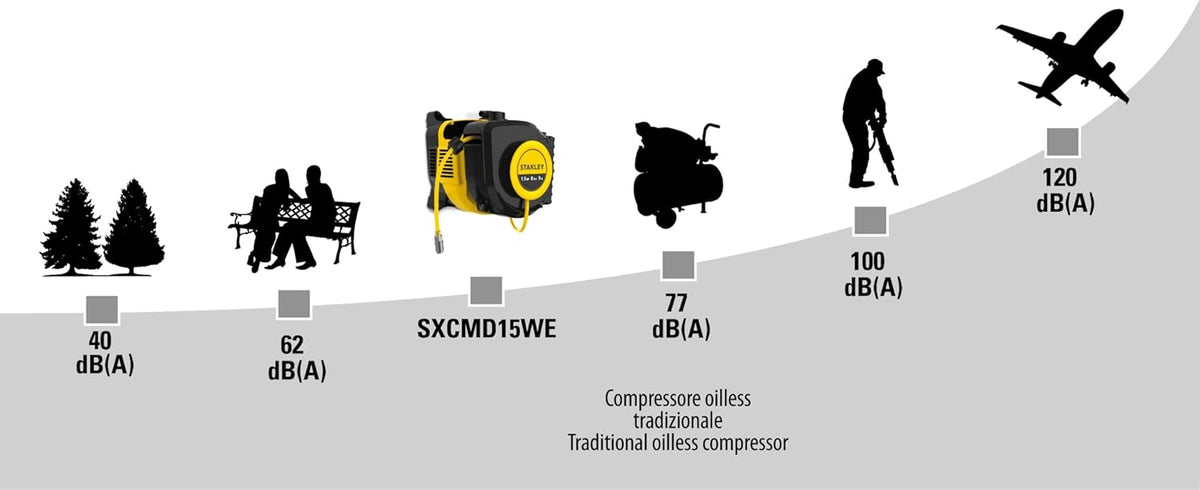 Stanley - WALLTECH COMPRESSEUR MUR, Jaune