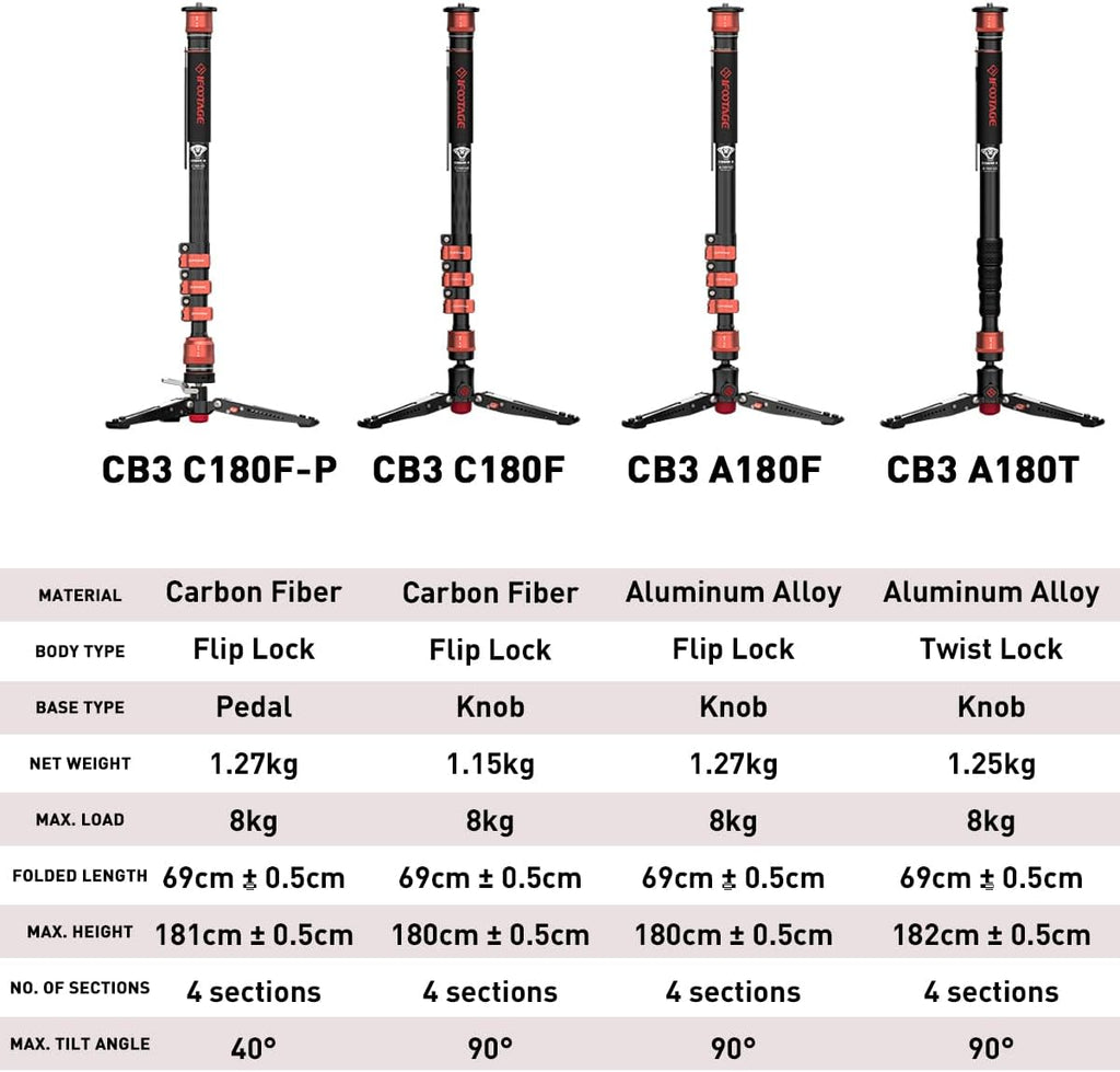 IFOOTAGE Monopode en fibre de carbone avec pieds trépied pour appareil photo et téléphone, charge maximale 10 kg, boucle de verrouillage rapide, hauteur 70,5180 cm, tube amovible, 4 sections, pour