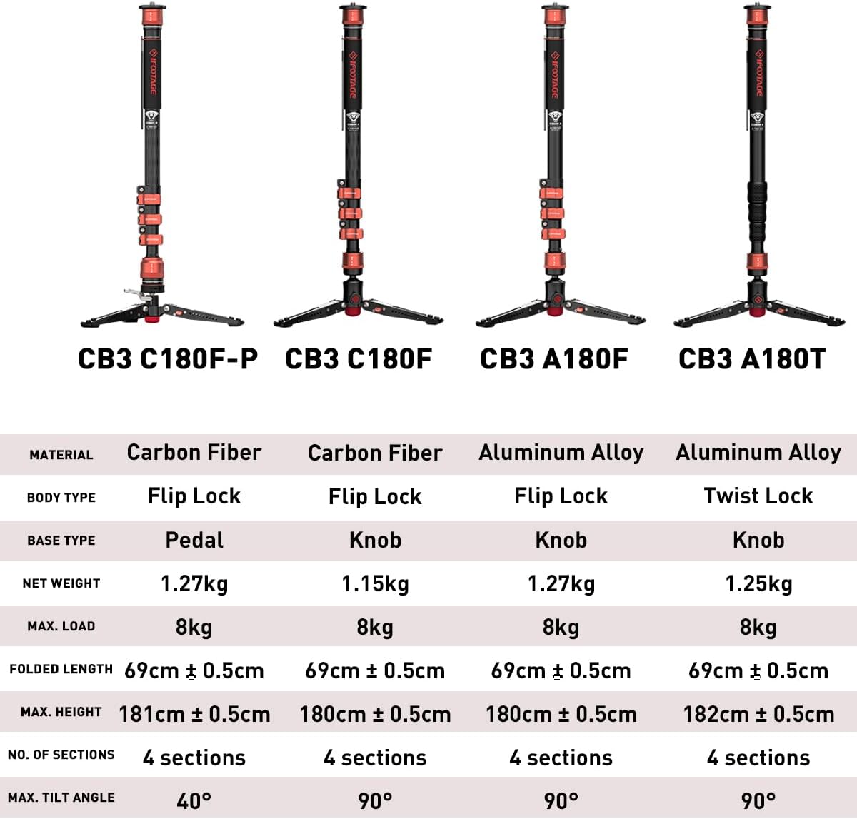 IFOOTAGE Monopode en fibre de carbone avec pieds trépied pour appareil photo et téléphone, charge maximale 10 kg, boucle de verrouillage rapide, hauteur 70,5180 cm, tube amovible, 4 sections, pour