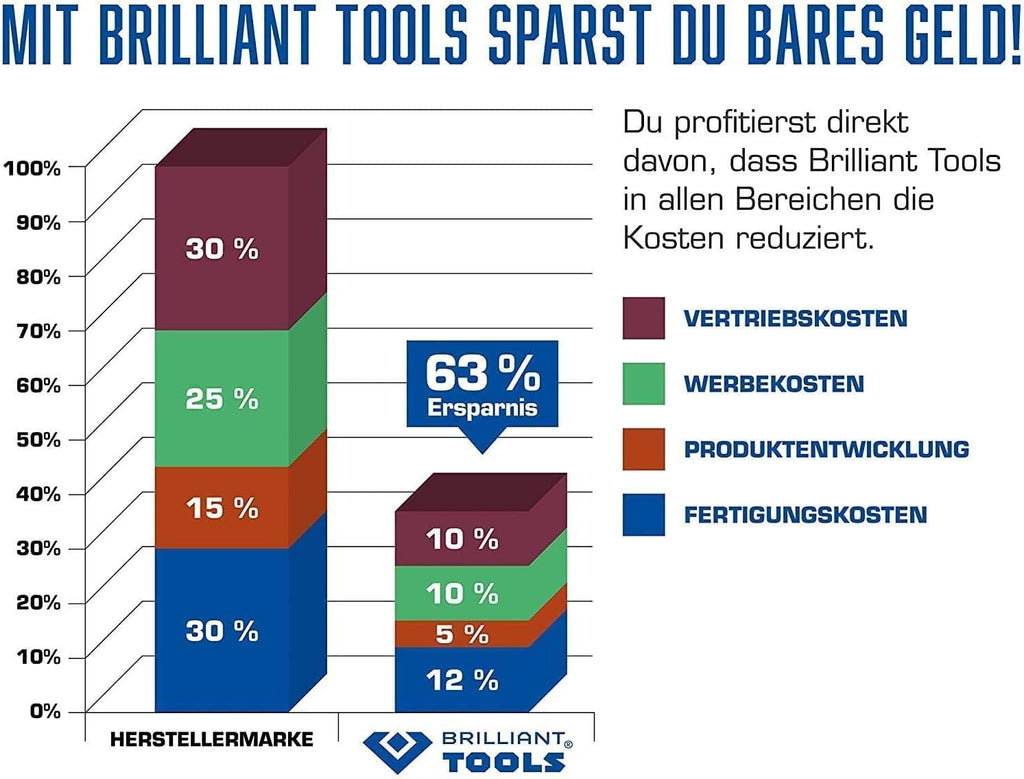 BRILLIANT TOOLS BT152900 Chariot d'atelier avec 7 tiroirs, vide Powered by KS TOOLS