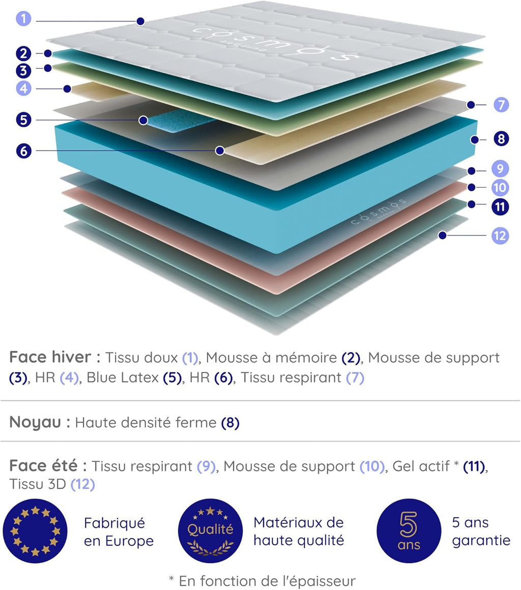 COSMOS - Matelas Feliz 180x200-30 cm Très Épais - Accueil Mousse mémoire de Forme + Blue Latex - Soutien Ferme - Réversible Face été/Hiver - Soutien 7 Zones - Sommeil Isolé - Fabriqué en Europe