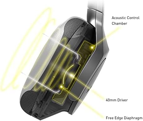 Technics EAH-A800E-K Casque Audio Bluetooth Sans Fil (HP 40mm, Circum-aural, Anti Bruit, Appels Haute Qualité) Noir