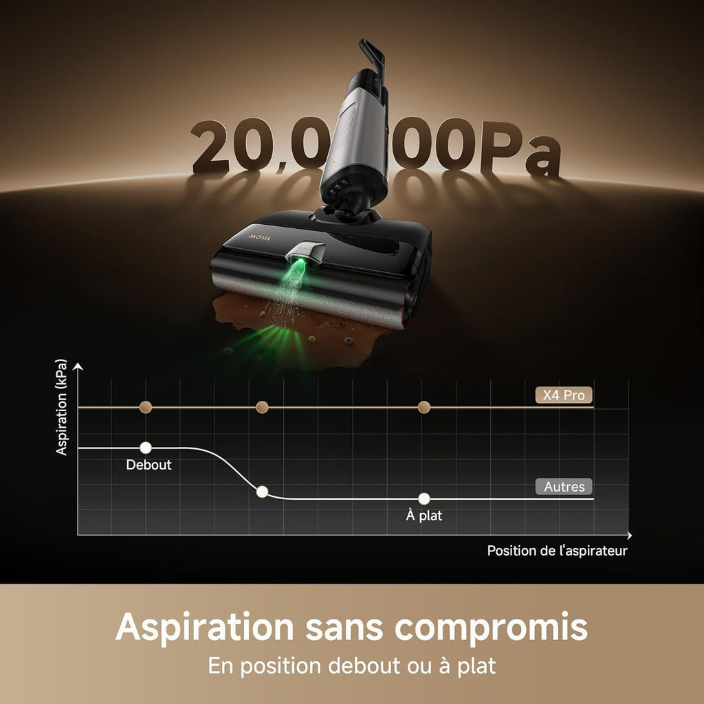 Mova X4 Pro Aspirateur Humide et Sec, Lavage à l'eau Chaude, Anti-enchevêtrement, Auto-Nettoyage à 100 C, Aspiration de 20 kPa, Station d'insertion, Brosse à LED, Double Bord, Ajustement Intelligent
