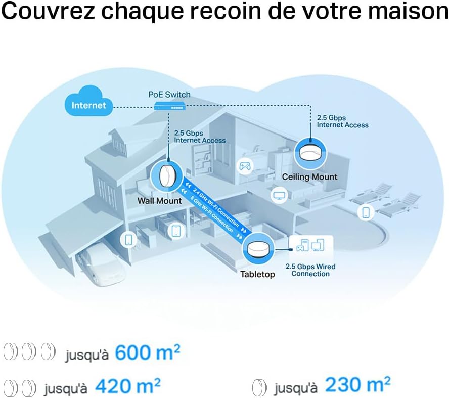 TP-Link Deco WiFi 6 Mesh AX3000Mbps bi-Bande avec PoE Deco X50-PoE(3-Pack), Couverture de 600㎡, 1 Port 2,5 Gbit/s + 1 Port Gigabit, AI-Driven Mesh