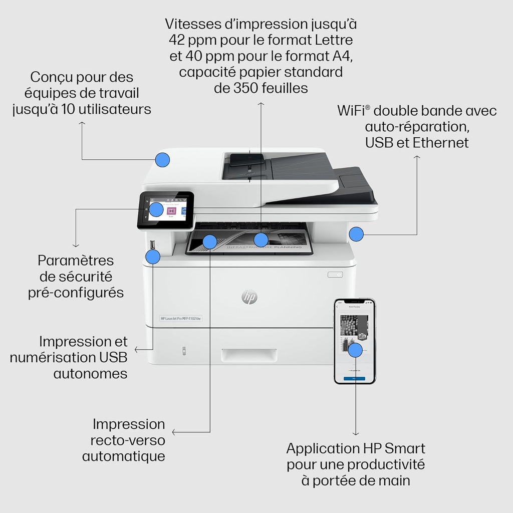 Laserjet Pro MFP 4102fdw, 2Z624F, imprimante Multifonction A4, Impression Automatique Recto-Verso, 42 ppm, Port USB hôte, Wi-FI, Ethernet, fax, ADF, Smart, Blanche
