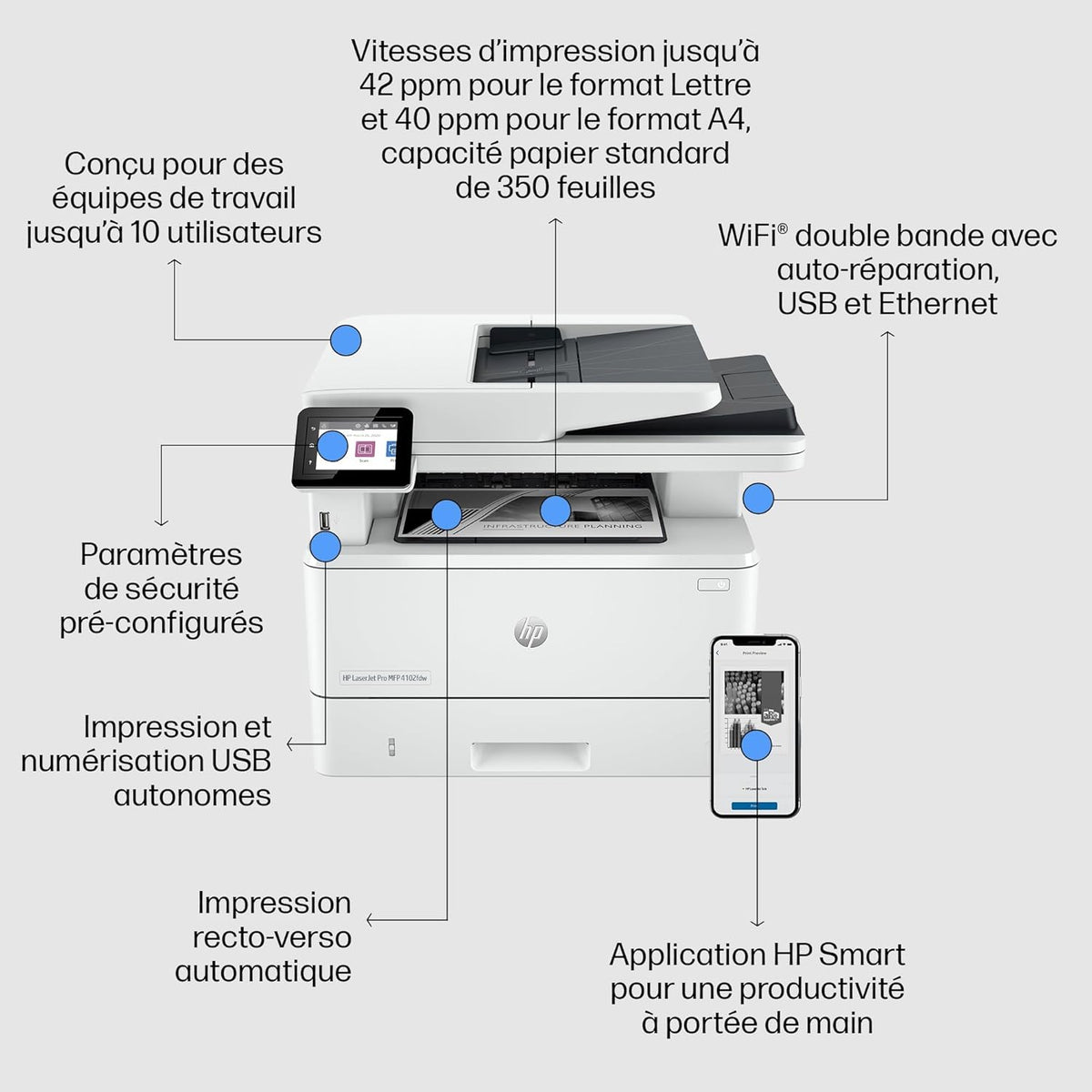 Laserjet Pro MFP 4102fdw, 2Z624F, imprimante Multifonction A4, Impression Automatique Recto-Verso, 42 ppm, Port USB hôte, Wi-FI, Ethernet, fax, ADF, Smart, Blanche