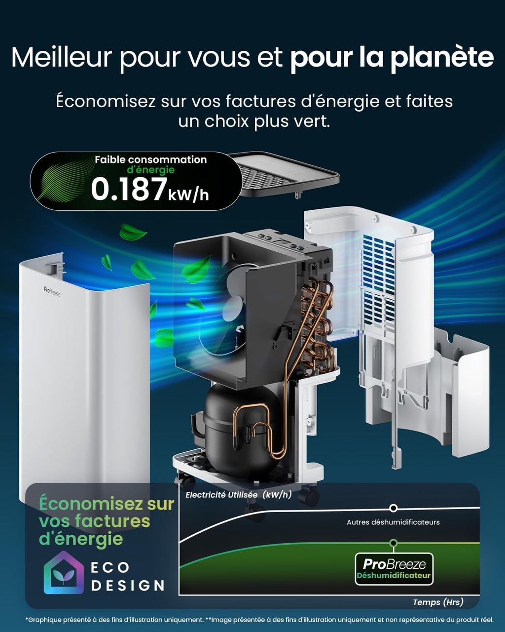 Pro Breeze Déshumidificateur d Air 12L/jour, Éliminateur de Moisissure Noire, Absorbeur d'Humidité Automatique, Sèche-linge, Déshumidificateur Compresseur Portable Silencieux, Minuterie 24h
