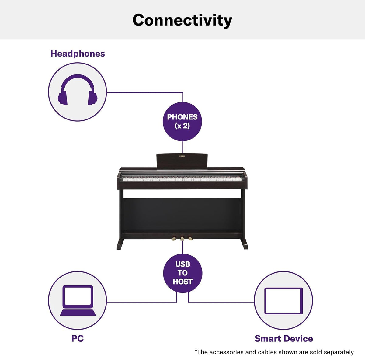 Yamaha ARIUS YDP-145 Piano Numérique - Piano d'Intérieur Moderne et meuble pour Amateurs, Jouabilité de Piano Acoustique Authentique, en noyer noir