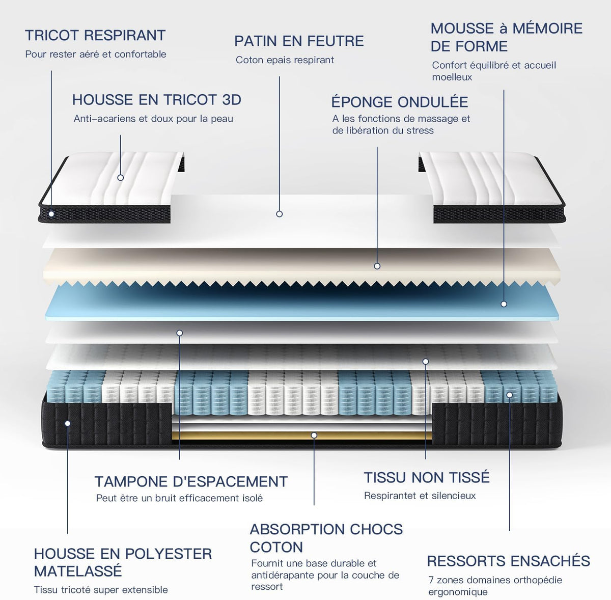SuiLong Matelas Hybrid 160x200, 25cm Épaisseur, Ressorts Ensachés Mousse à Mémoire de Forme, Confort Mi-Ferme, Multicouches Extra Confort 7 Zones, Oeko-tex