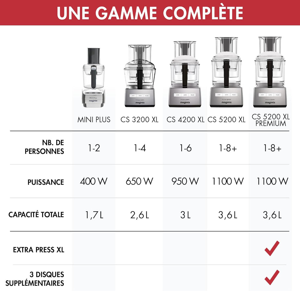 Magimix Robot de Cuisine multifonction 3200 Chrome Brillant Compact Bol 2.6L - Hachoir, Blender - Fabriqué en France