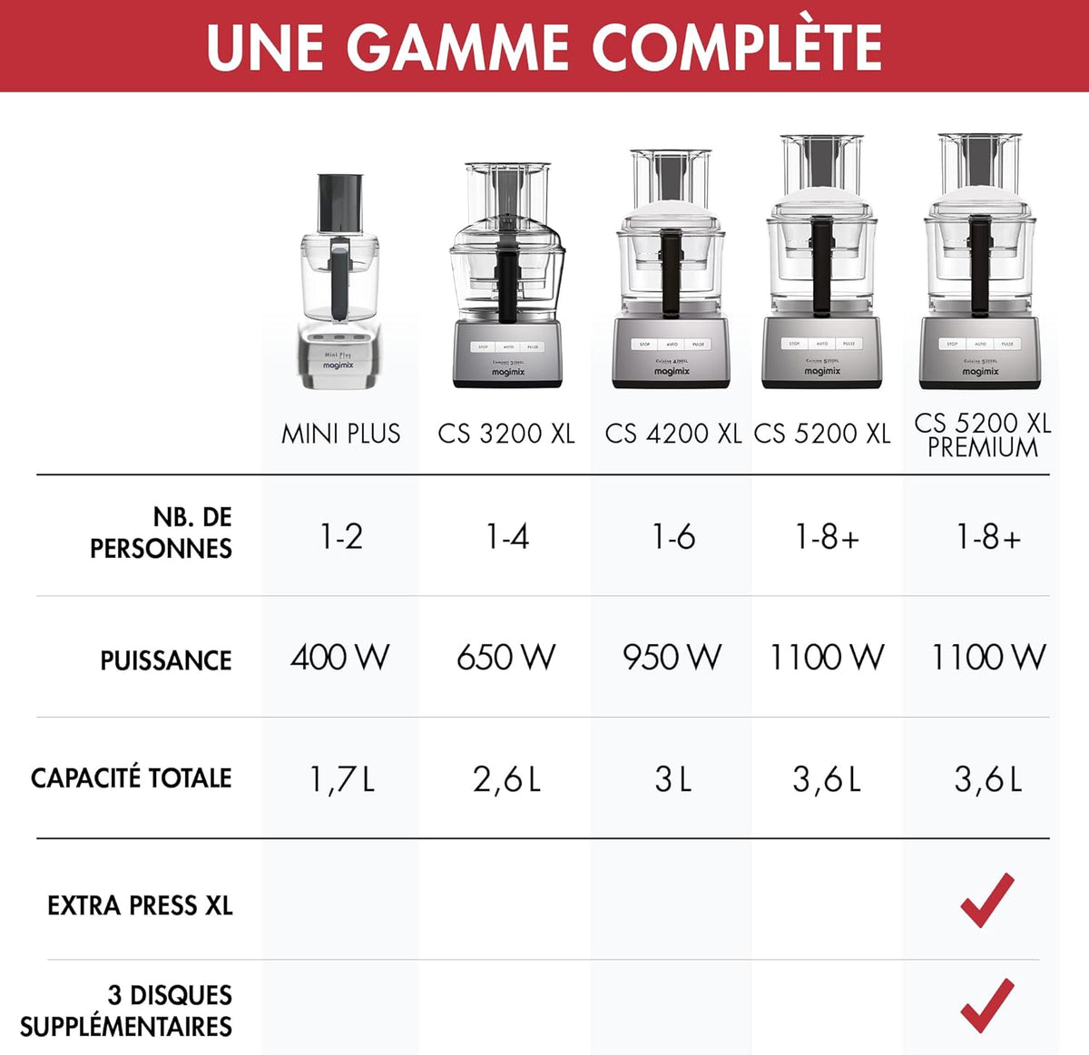 Magimix Robot de Cuisine multifonction 3200 Chrome Brillant Compact Bol 2.6L - Hachoir, Blender - Fabriqué en France