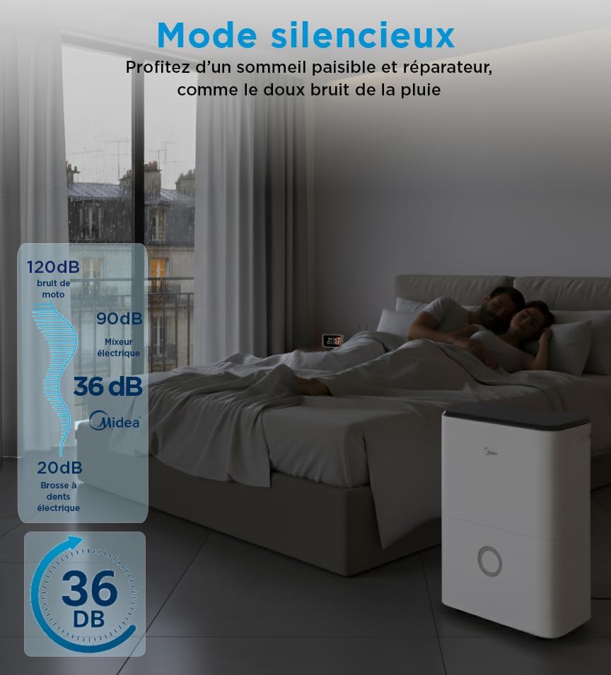 MIDEA Déshumidificateur d air Anti Moisissure 20L - WIFI/APP, Purification electrique, Adsorbeur d'humidité auto, Mode Séchage du Linge & Anti-Condensation - Dehumidifier Idéal pour 50m²