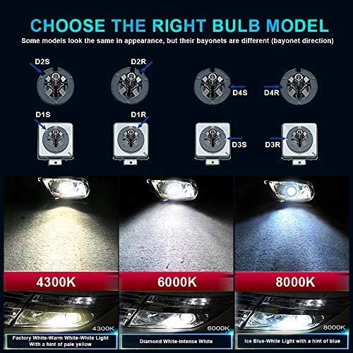 Hyb 35 W D1S D1R D2S D2R D3S D3r D4S D4r Xenon HID Phare ampoule de rechange