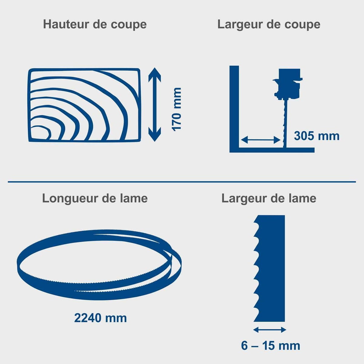 Scheppach Scie à ruban HBS400 | 230V / 750W | Hauteur de passage max 170mm | Largeur de passage max 305mm | Avec ruban de scie de rechange et gabarit de coupe transversale inclus