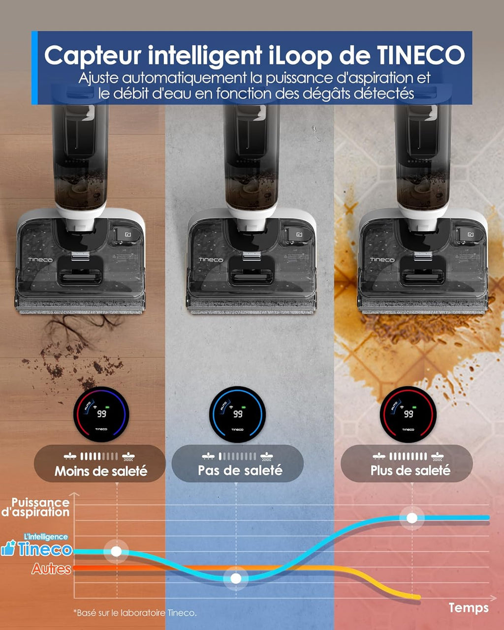 Tineco Floor One S6 Stretch Lite Aspirateur Laveur, Aspirateur Balai sans Fil, S’aplatit à 180°, Auto-Nettoyage, 40 Min d'autonomie, Nettoyage des Bords de 2 côtés
