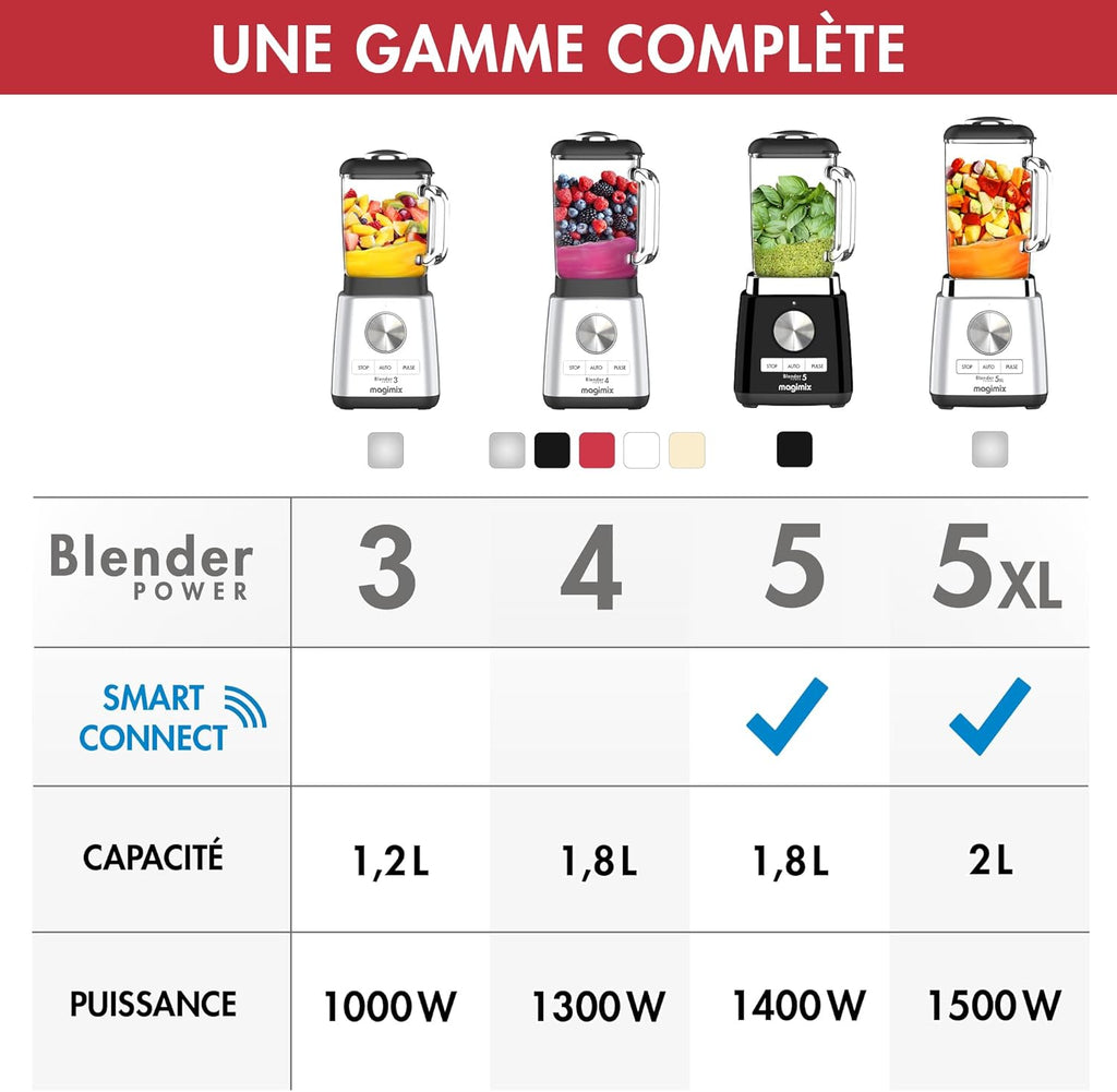Magimix Blender Power Mixeur Professionnel 5XL Connect - Hachoir, Blender pour Smoothie, Mixeur Soupe, Hachoir Multifonction - Bol en verre - Chrome