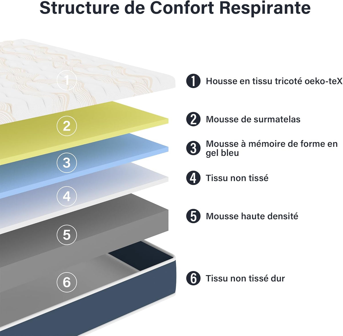 TEENO Mémoire Ensemble Composè, Matelas en Mousse 140x190x32 cm+Sommier tapissier volige,9 Pieds Inclus,Ensemble Matelas et sommier