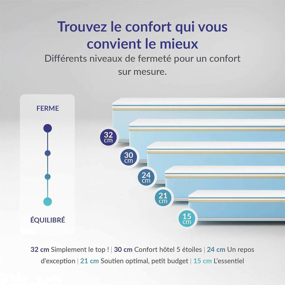 NATURALEX - Matelas Titanium 140x200 cm - 30 cm - Mousse à mémoire de Forme + Blue Latex - Soutien Ferme - Thermorégulateur - Hypoallergénique - Respirant - 7 Zones - Réversible Face été/Hiver