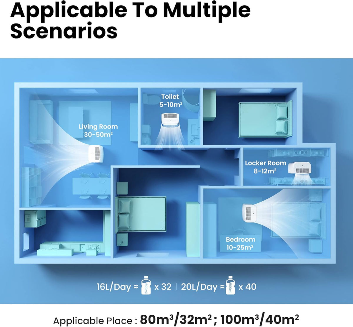 Déshumidificateur Connecté 16L-jour, 4 Modes, Deshumidificateur d air electrique, Mode intelligent, Réservoir 3L, Pour pièce de 58-73㎡, MDDF-16DEN7 WF, Chambre, Garage, Fonctionne avec Alexa
