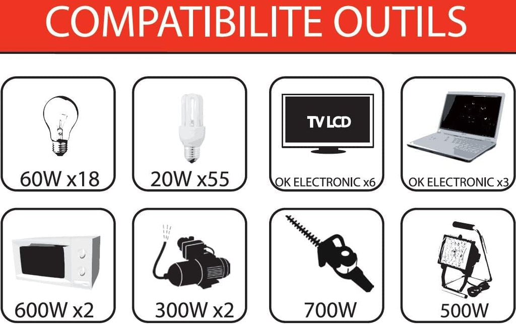 Mecafer Groupe électrogène mf1300i 1300W