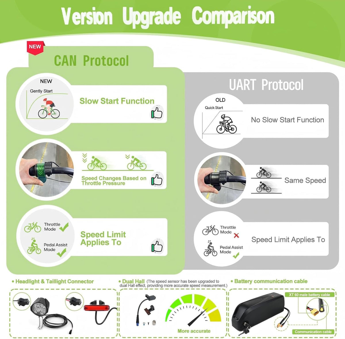 BAFANG BBS01B BBS02B BBS-HD Kit de Moteur Central - Kit de Conversion pour vélo électrique Mid Drive 250W 350W 500W 750W 1000W avec Batterie (en Option) et écran LCD, 36V 48V 52V, protocole Can