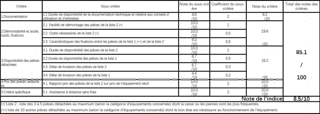 Tineco Floor One Switch S6 Stretch Aspirateur Laveur Sec Et Humide, Multifonction, 180° à Plat, Autonettoyant, 65 Minutes d'autonomie, Nettoyage des Bords des Deux côtés, Nettoyage de Toute la Maison