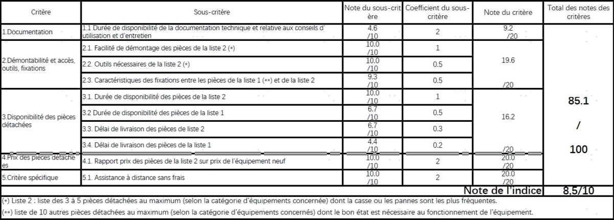 Tineco Floor One Switch S6 Stretch Aspirateur Laveur Sec Et Humide, Multifonction, 180° à Plat, Autonettoyant, 65 Minutes d'autonomie, Nettoyage des Bords des Deux côtés, Nettoyage de Toute la Maison