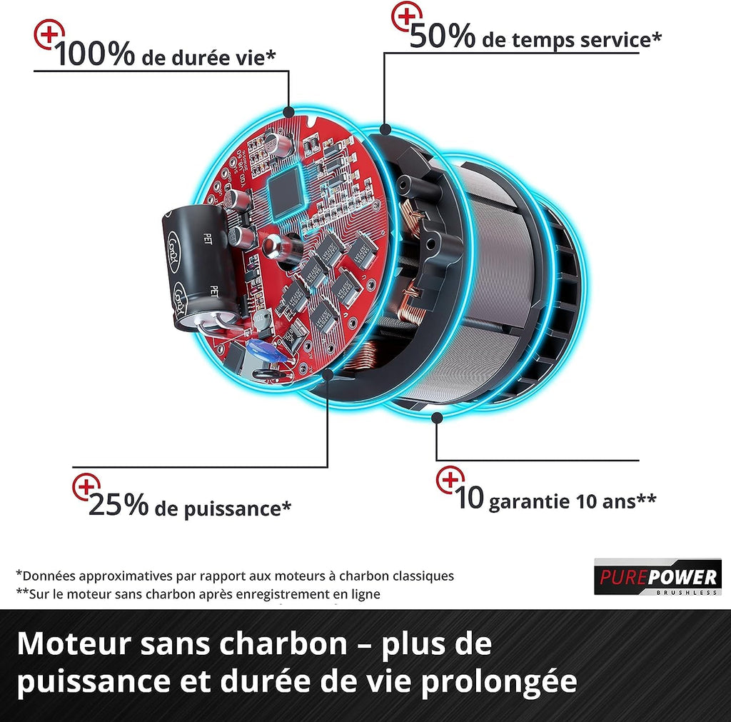 Einhell Fraise à Neige sans Fil GE-St 36/40 Li E-Solo Power X-Change (36 V, Largeur utile 40 cm, Hauteur de Neige Max. 20 cm) Livré sans Batterie et sans Chargeur