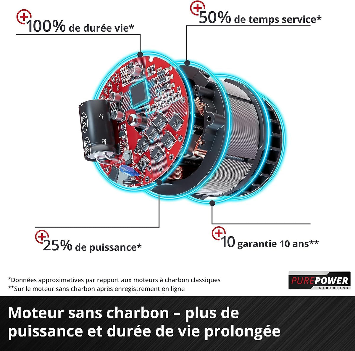 Einhell Fraise à Neige sans Fil GE-St 36/40 Li E-Solo Power X-Change (36 V, Largeur utile 40 cm, Hauteur de Neige Max. 20 cm) Livré sans Batterie et sans Chargeur