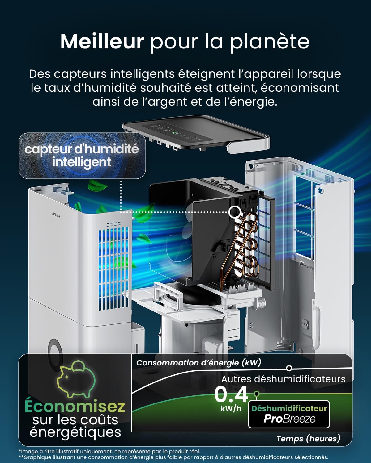 Pro Breeze Déshumidificateur Compresseur Connecté 30L/jour avec Application Smartphone, Wi-Fi, Drainage continu, Réservoir d'eau 4L et Minuterie 24h - Absorbeur de moisissures et d'humidité portable
