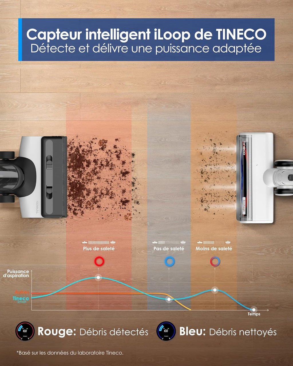 Tineco Floor One Switch S6 Nettoyeur de Sol, Aspirateur Laveur sans Fil 5-en-1, Séchage Flash en 5 Min, Auto-Nettoyage, Brosse ZeroTangle, Nettoyage Angles des 2 côtés