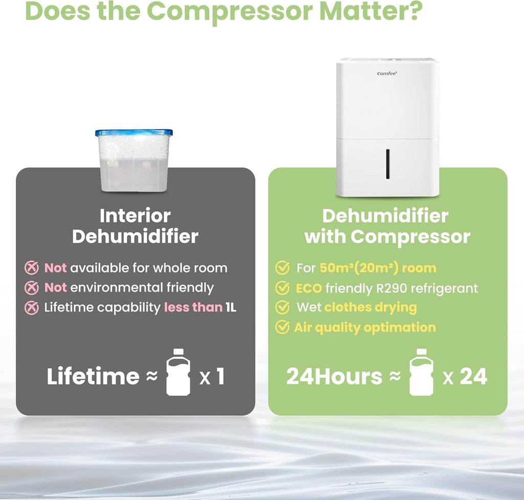 Déshumidificateur Compacte, Absorbe jusqu'à 12L/jour, Deshumidificateur d air avec Roulettes et Poignée, Minuterie 24H, Réservoir 2L, Pour pièce de 20-35㎡, MDDN-12DEN7