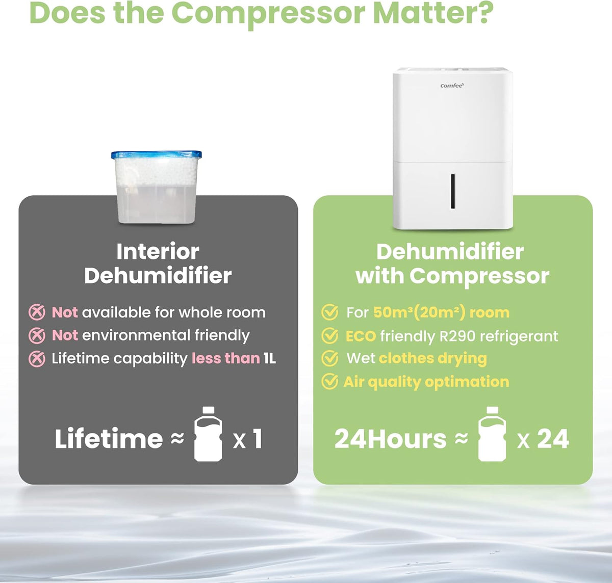Déshumidificateur Compacte, Absorbe jusqu'à 12L/jour, Deshumidificateur d air avec Roulettes et Poignée, Minuterie 24H, Réservoir 2L, Pour pièce de 20-35㎡, MDDN-12DEN7